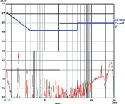 Figure 3. slimpower’s transmission interference curve